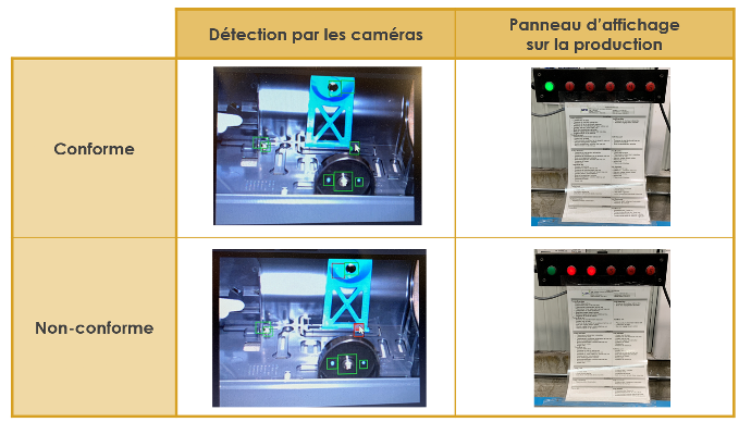Tableau non conformité